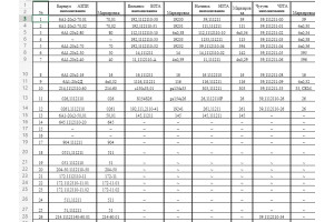 Взаємозамінність розпилювачів і їх параметри